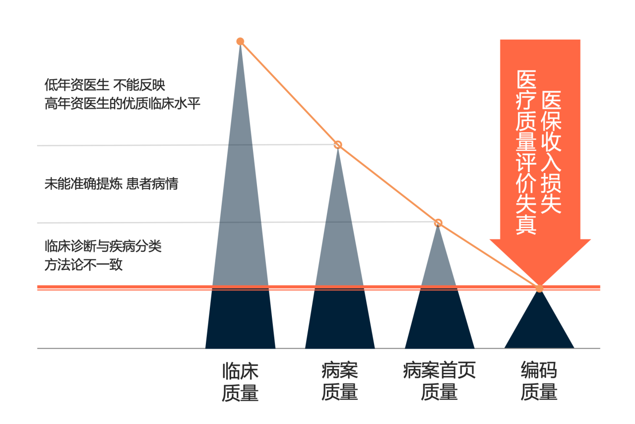 本文文章插图来源于颐圣智能，经授权使用