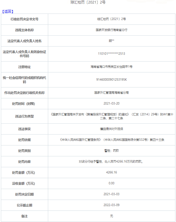 国开行海南省分行违法遭罚4266万 擅自提供对外担保