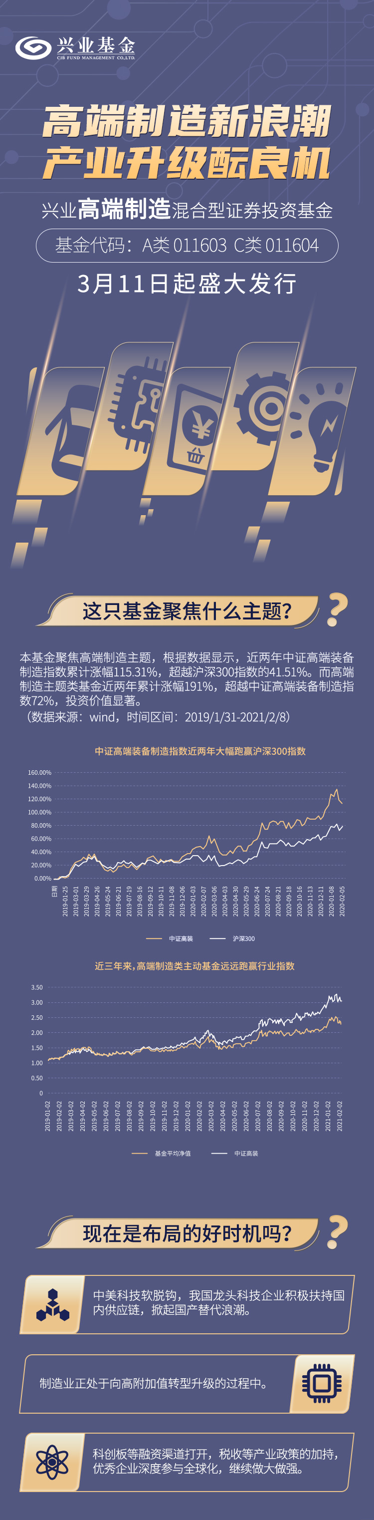 ““兴”基来袭 | “兴业高端制造”今日首发！您关心的都在这里