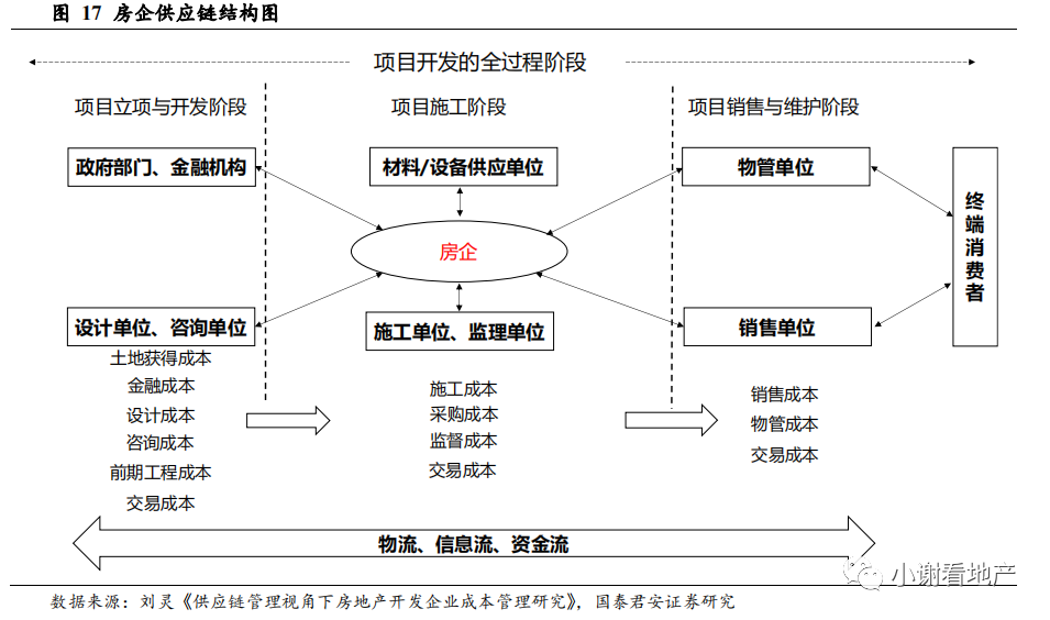 房产渠道管理