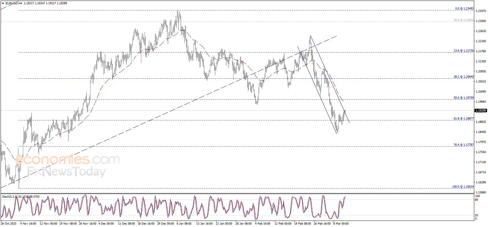 金价确认攻克关键水平！欧元、英镑和日元交易分析
