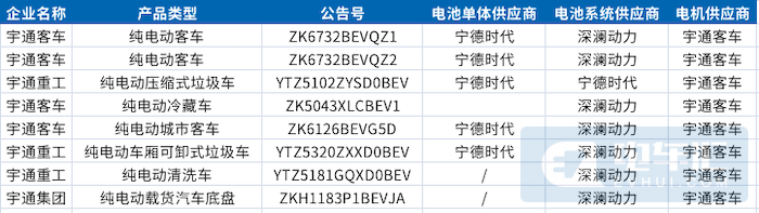 华为电机装车 埃安不起火电池或由中航锂电供应