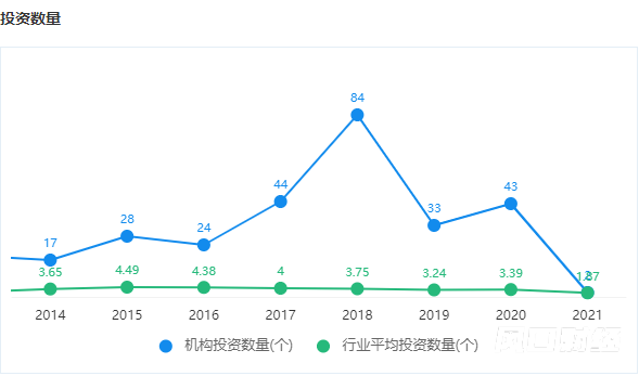 （图片来源：企查查）