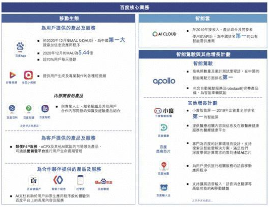 图源：百度招股书