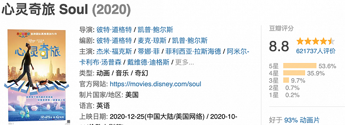《心灵奇旅》豆瓣评分