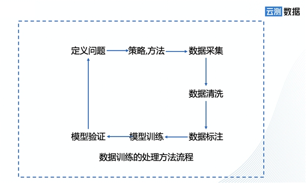 人工智能应用落地提速，关键还得看场景化数据