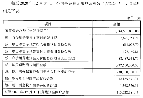 图片来源：中信证券关于柏楚电子2020年度募集资金存放与使用情况的专项核查意见