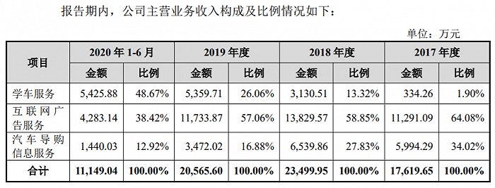 图片来源：招股书