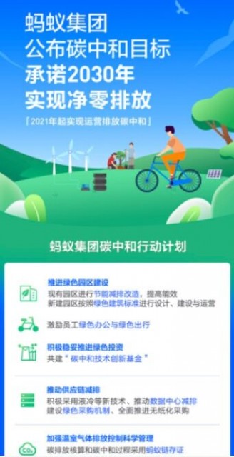 蚂蚁公布碳中和目标 承诺2030年实现净零排放