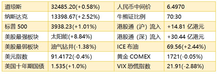 智通港股早知道 3月12日 隔夜美股新能源汽车 太阳能 区块链概念股再大涨 利好相关港股今日表现 手机新浪网