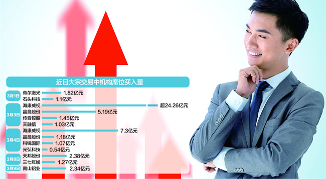 视觉中国图 杨靖制图
