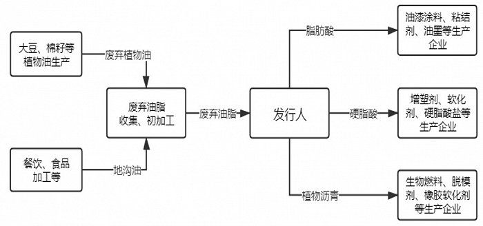 图片来源：招股书