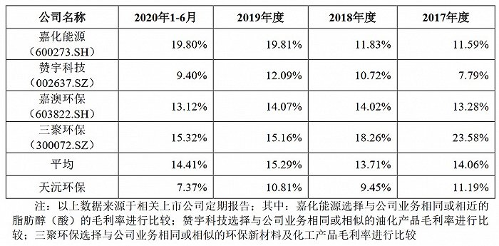 图片来源：招股书