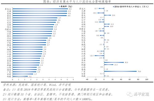 中国婚姻报告2021:为什么年轻人不结婚了?(图4) 中国婚姻报告2021:为什么年轻人不结婚了?(图4)