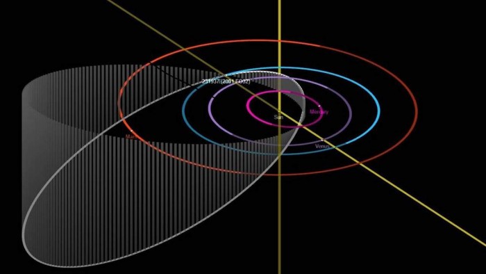 小行星2001 FO32将在本月悄然掠过地球