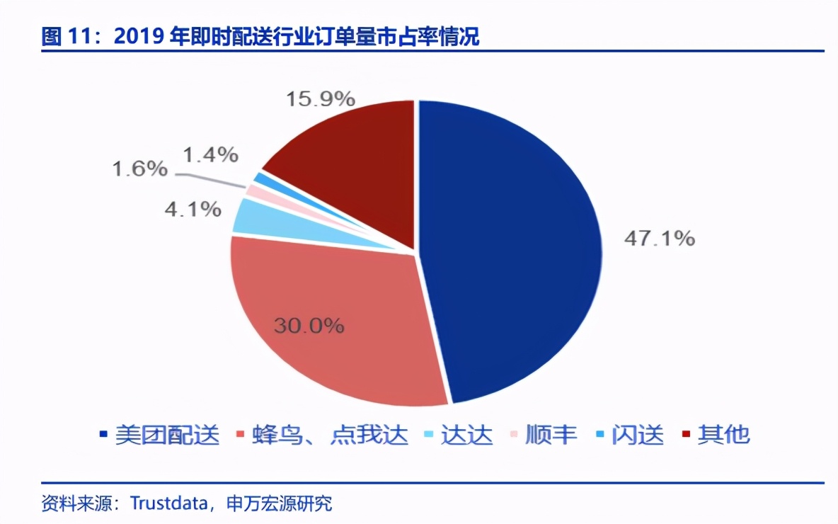 图片来源：Trustdata、申万宏源