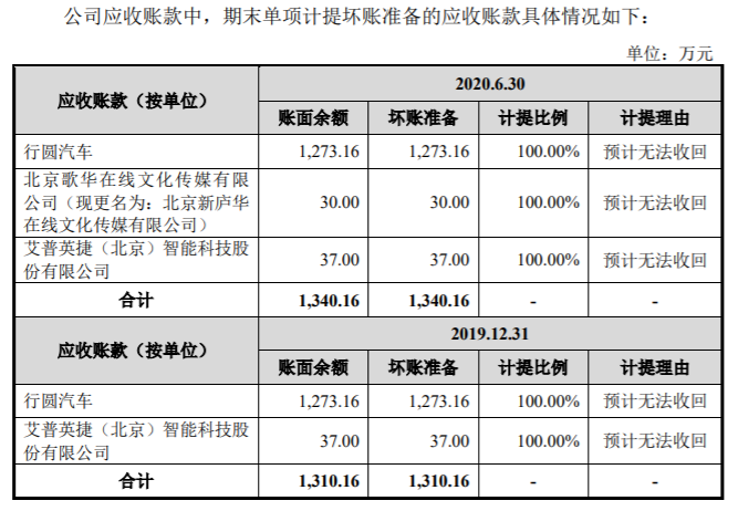 图片来源：招股书