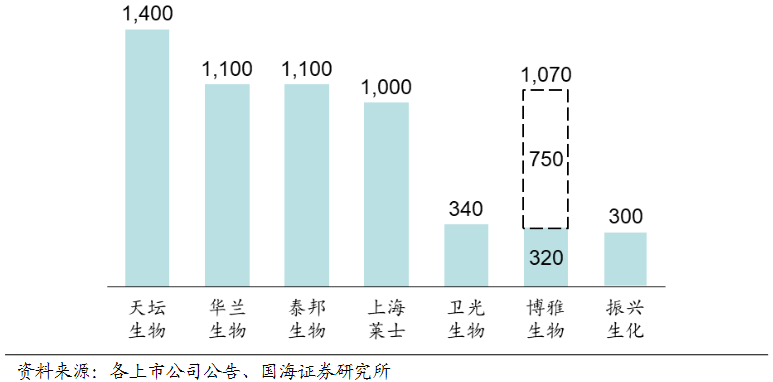 “复盘高特佳60亿债务是如何酿成的？