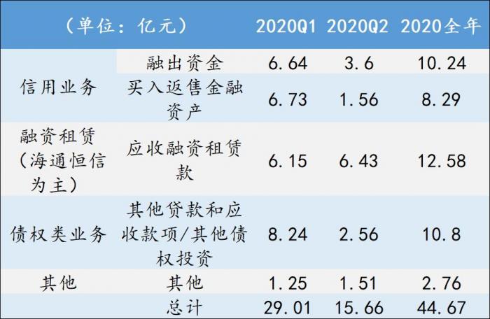 进击的证券 落寞的海通