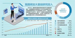 总理回应热点问题：新增就业1100万人、GDP增6%以上等