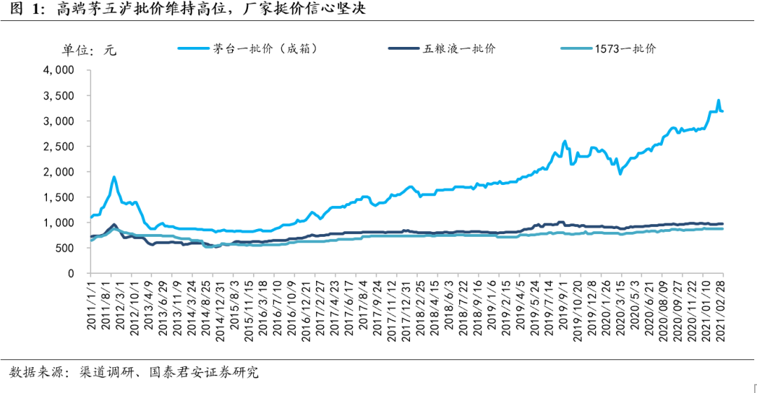 “国君评白酒行业：不畏浮云，放眼长远