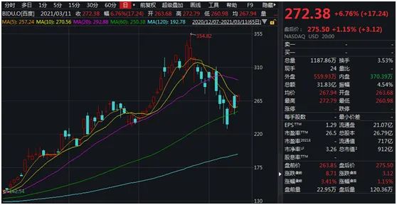 百度香港招股：AI第一股起飞 小度语音、携手吉利造车备受关注