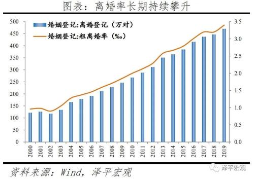 中国婚姻报告2021:为什么年轻人不结婚了?(图1) 中国婚姻报告2021:为什么年轻人不结婚了?(图1)