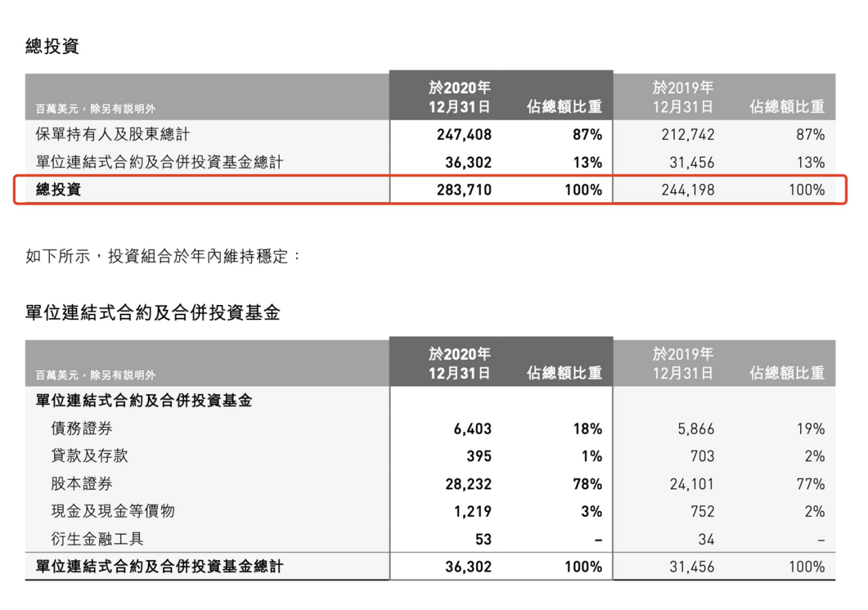 （图片来源：公司年报）