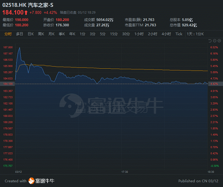 手赚排行榜_快手7000位员工人均身家1513万,有人打新1手赚2.6万
