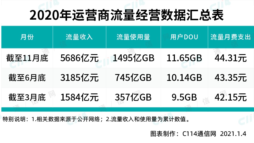 全面推进5G建设，需要各方全面参与