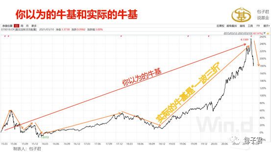 嘉实常蓁：买优质的公司并不是抱团去买，而是...