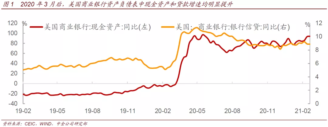 影响美债收益率走向的重大因素：SLR政策即将到期