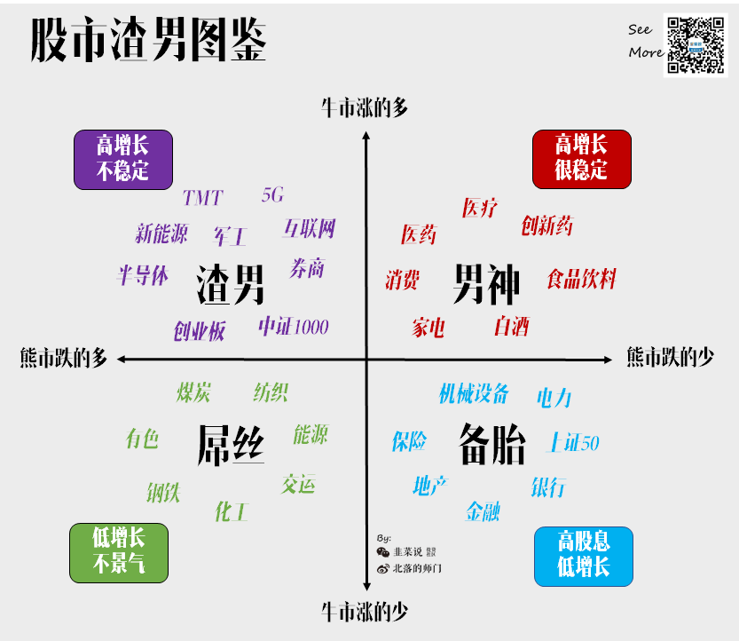 “说一个跌入极度恐惧情绪的板块