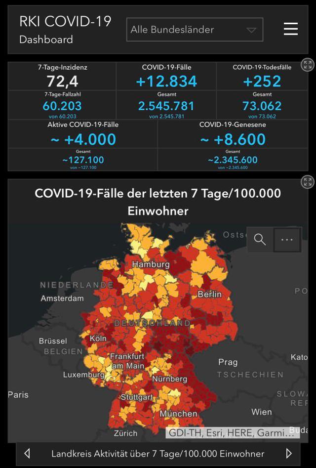 德国累计确诊新冠肺炎病例254万例 7天感染率回升