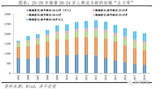中国婚姻报告2021:为什么年轻人不结婚了?(图2) 中国婚姻报告2021:为什么年轻人不结婚了?(图2)