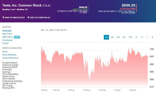 特斯拉股价再次逼近700美元 市值增至6700亿美元