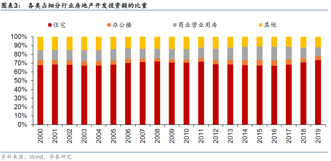 专题研究丨商业地产行业信用分析框架 新浪财经 新浪网 专题研究丨商业地产行业信用分析框架 新浪财经 新浪网