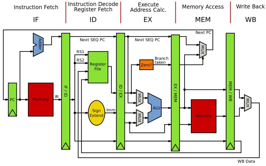 MIPS 指令集。图源：维基百科