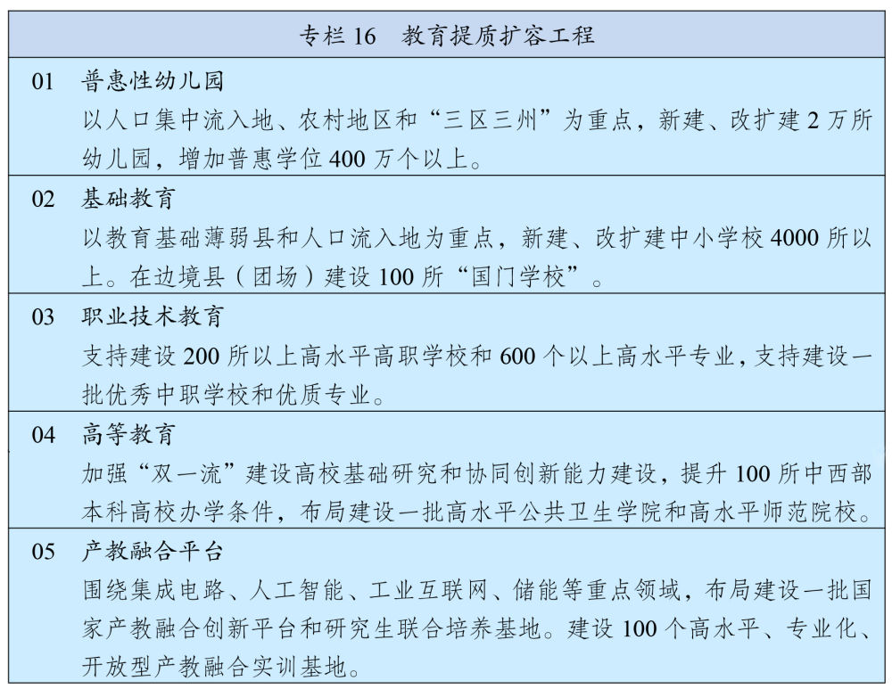 十四五(图24) 十四五(图24)