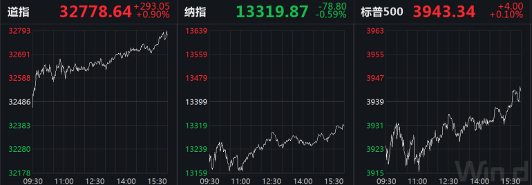 马斯克遭起诉！美科技股惊恐，股市“杀手”创一年新高