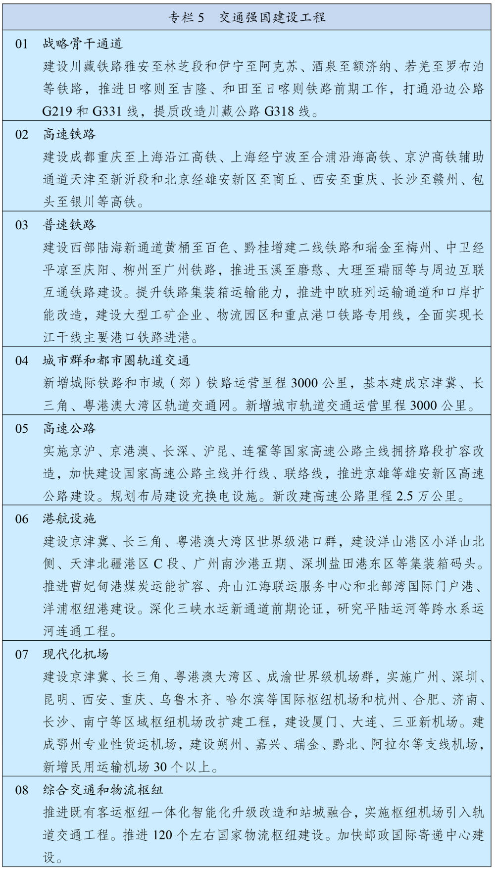 十四五(图6) 十四五(图6)