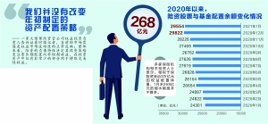 小幅缩水持仓稳定 险资权益类配置未现重大转向