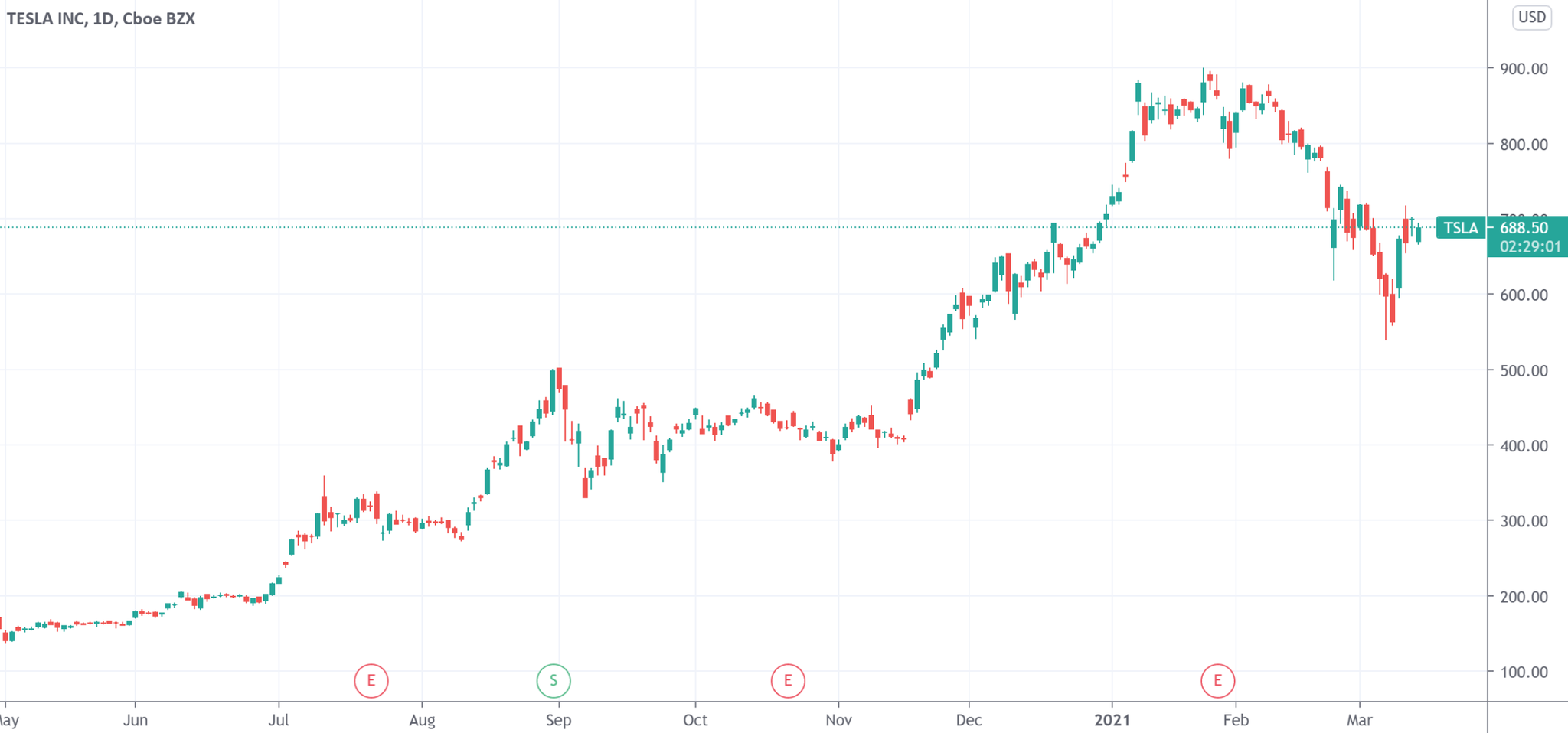 因马斯克“乱发推特” 特斯拉CEO及董事会遭投资者起诉