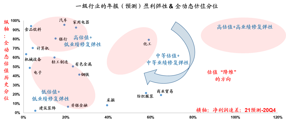 广发证券：创业板重点公司全动态PE由上周40.37倍降至本周38.85倍