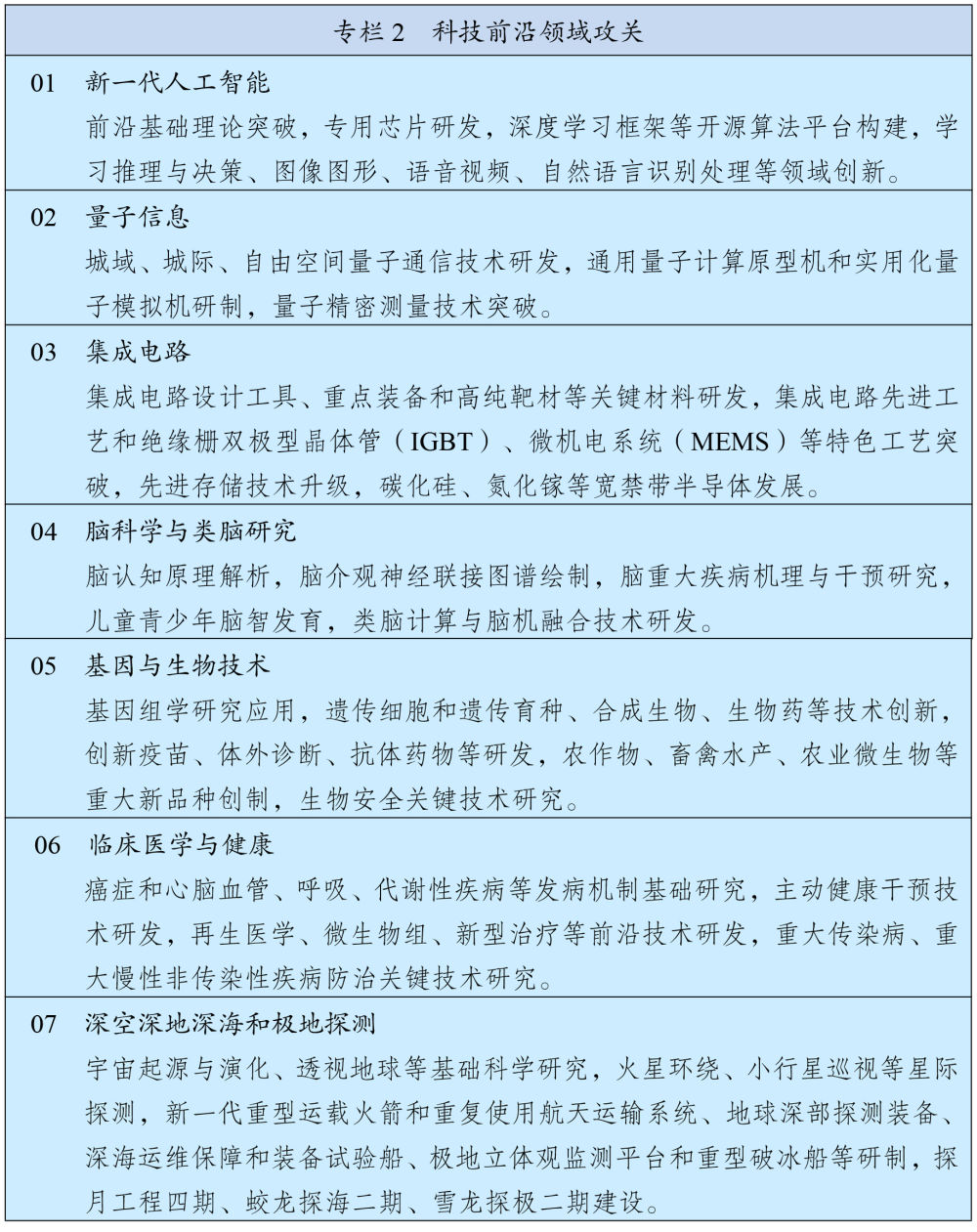 十四五(图3) 十四五(图3)