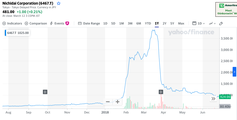 想学美国WSB？日本抓了散户“带头大哥”