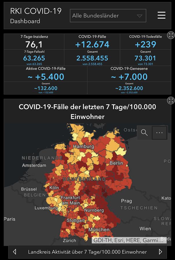 德国新增新冠肺炎确诊病例12674例 累计确诊2558455例