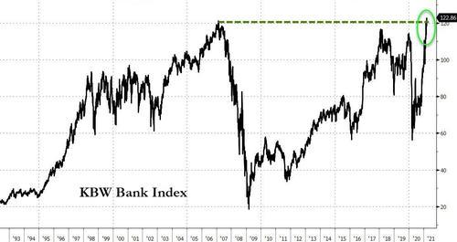 美股价值股持续走强，银行股创历史新高