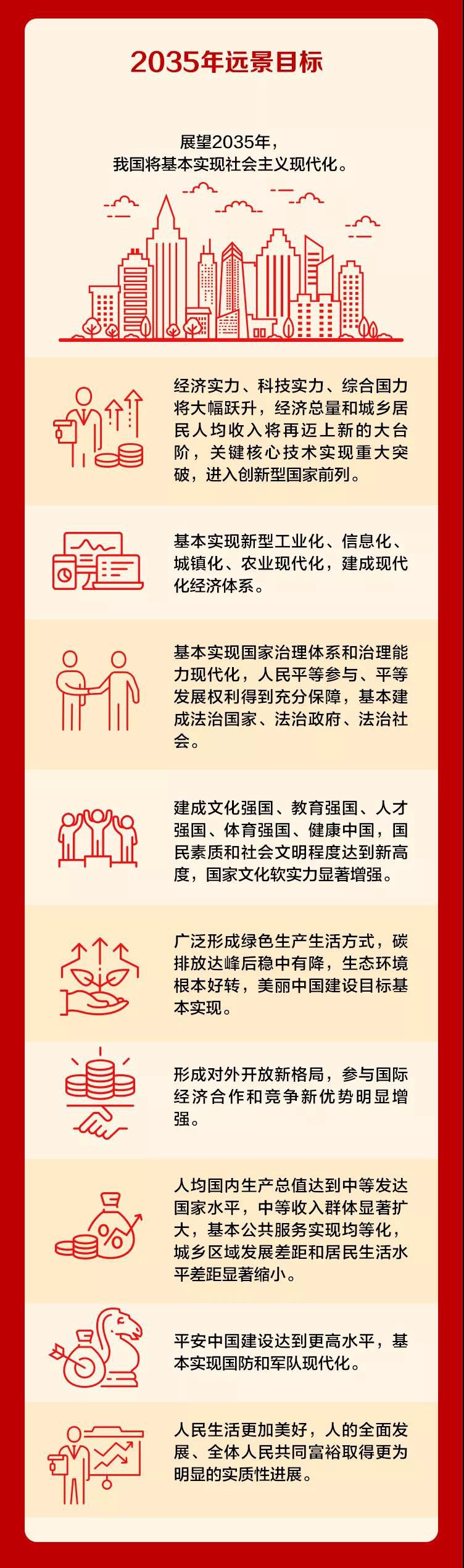 一图读懂资本市场"十四五"规划要点