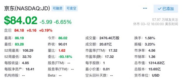 瑞银：将京东目标价上调至110美元 维持“买入”评级